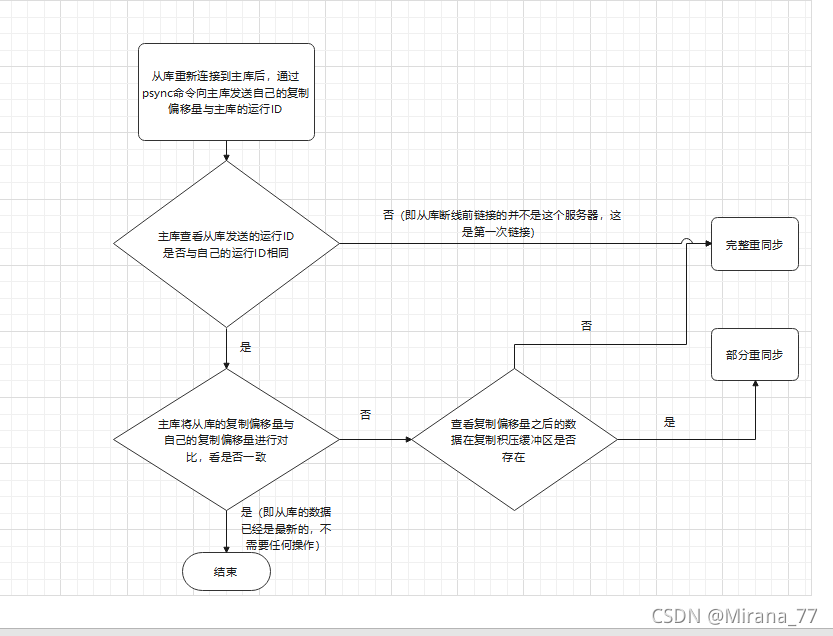 ##### [外链图片转存失败,源站可能有防盗链机制,建议将图片保存下来直接上传(img-NFn8GZZf-1631718576750)(image-20210915222507519.png)]