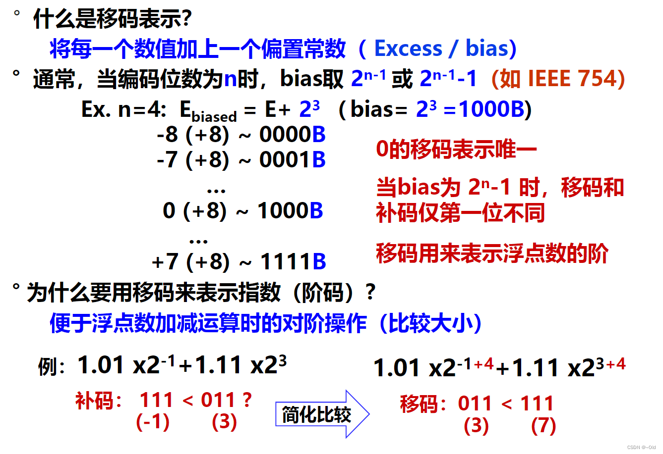 数据的表示和存储1