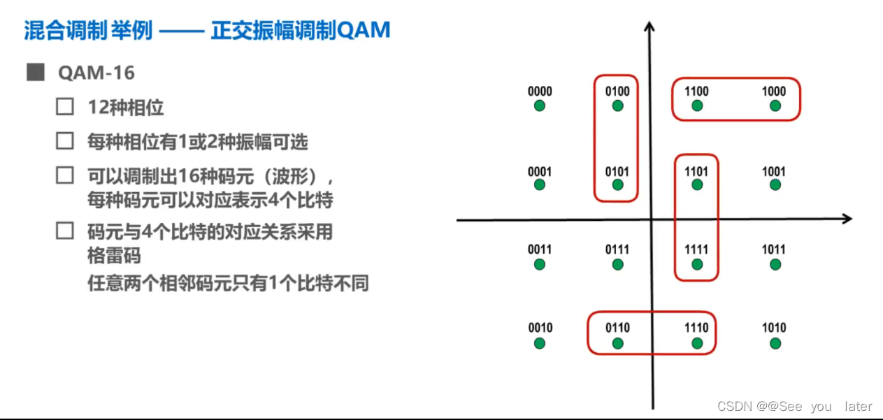 浅学---------- 计算机网络(二)(湖科大笔记)_qam16-csdn博客