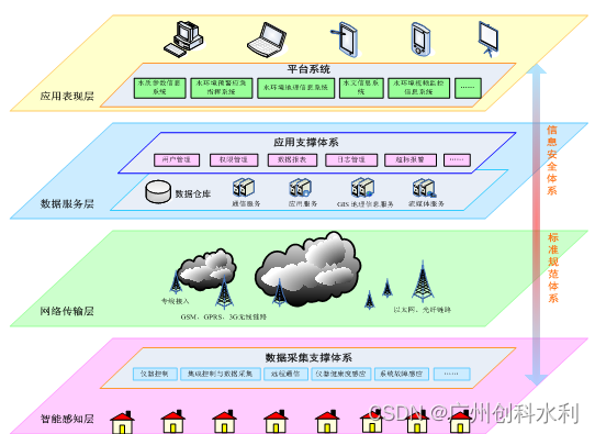 水质站房式在线监测系统集方案要点