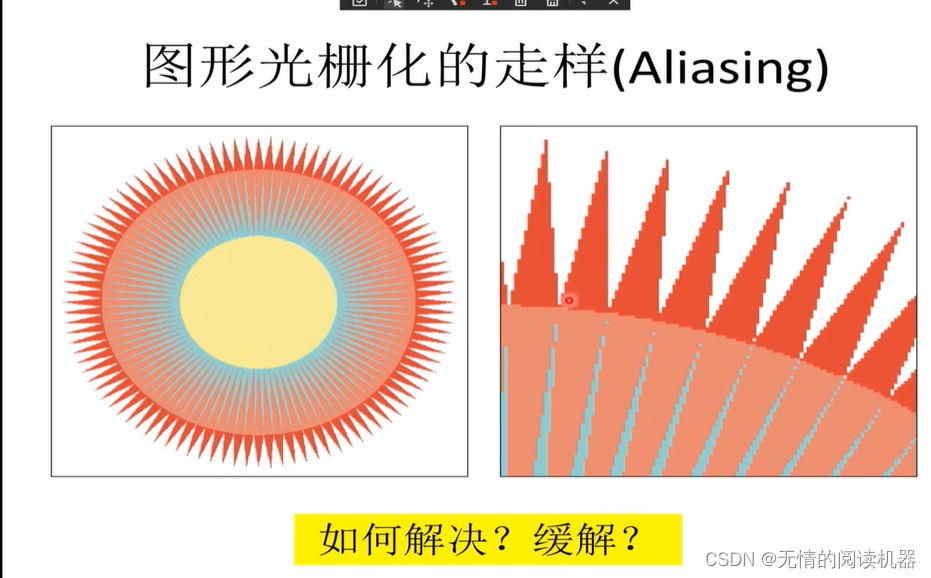 02【刘立刚图形学笔记】_平面图形的光栅化_如何对一个平面进行光栅化-CSDN博客
