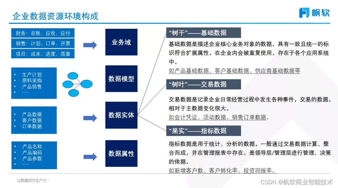 石秀峰:数据治理之数据标准管理
