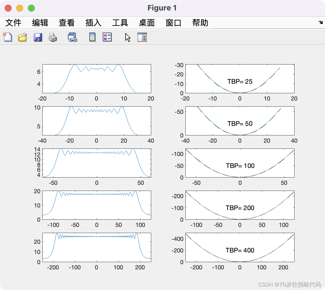 《合成孔径雷达成像算法与实现》Figure3.3