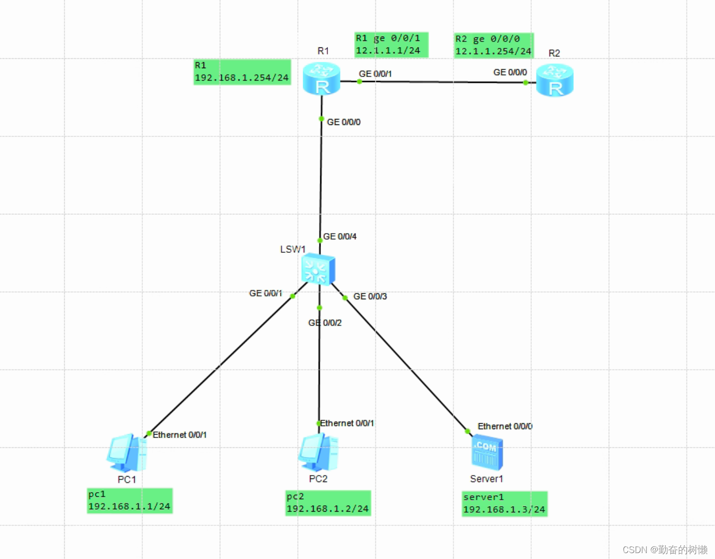 华为静态NAT、动态NAT、NAPT、Easy NAT、NAT Server配置