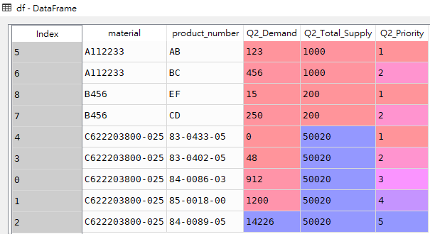 pandas-pandas-sql-row-number-pandas-row-number-csdn