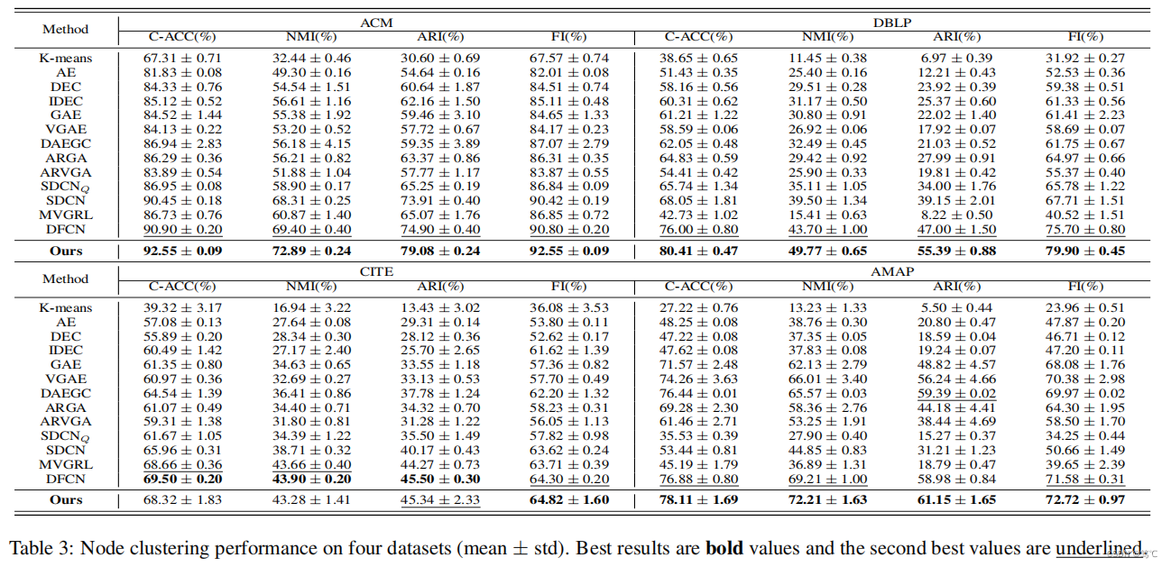 【论文阅读】Attributed Graph Clustering with Dual Redundancy Reduction（AGC-DRR）