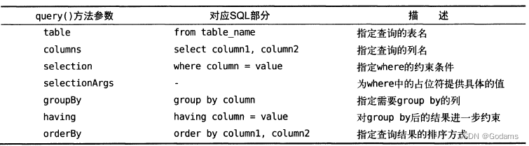 参数列表