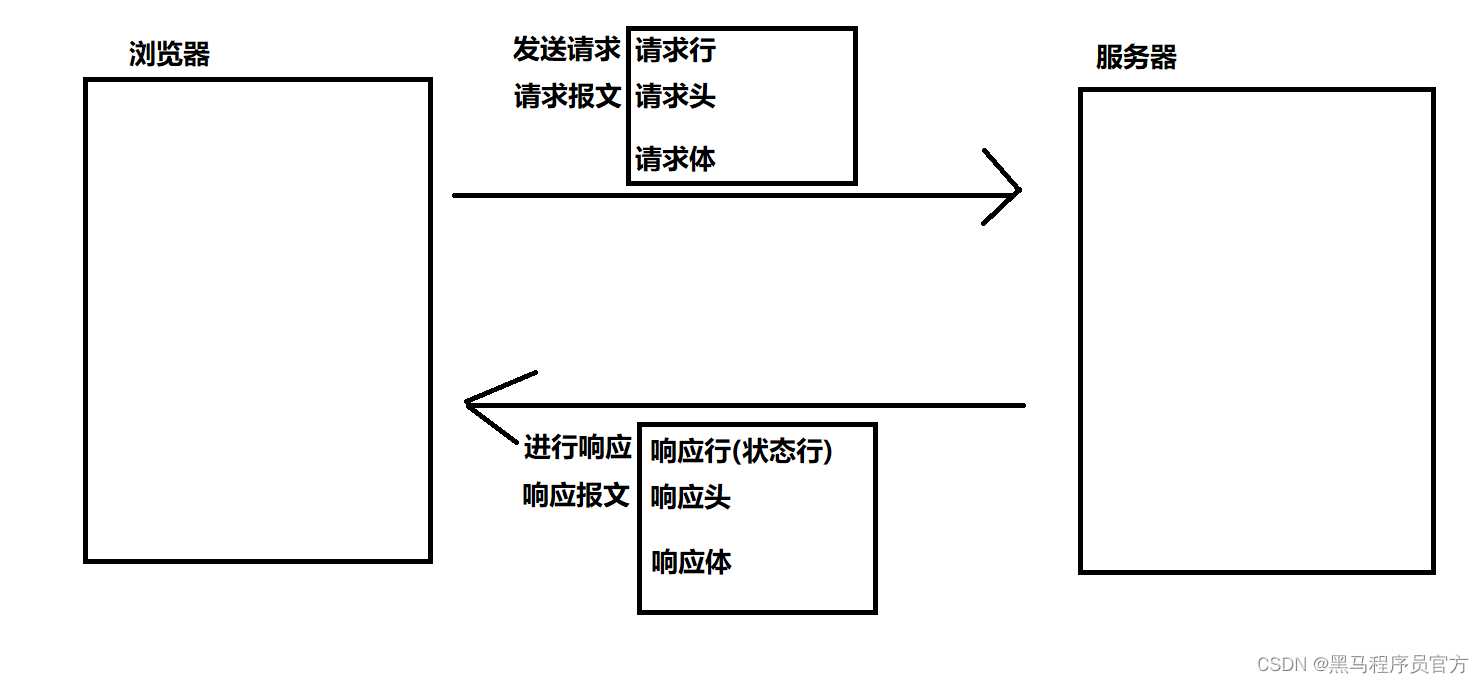 [外链图片转存失败,源站可能有防盗链机制,建议将图片保存下来直接上传(img-CALKJ3ZH-1688364268034)(images/image-20230426184148298.png)]