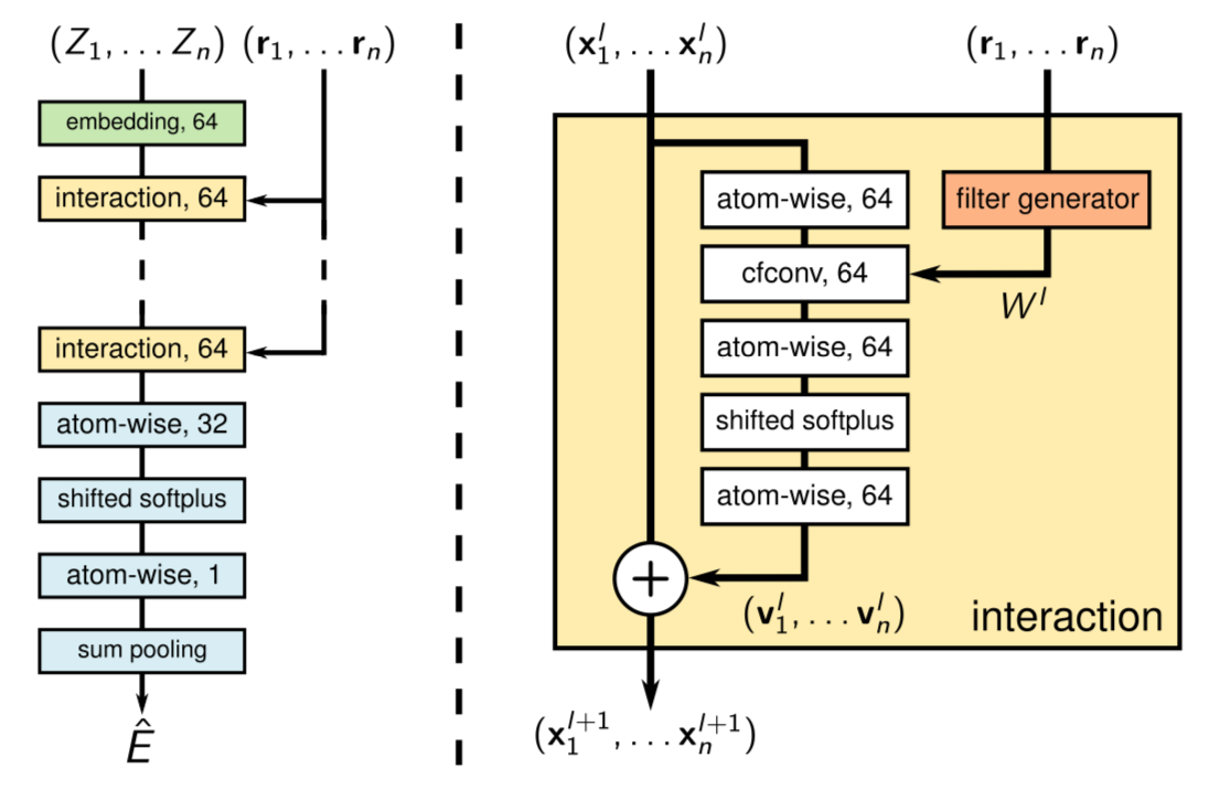 【计算机视觉】Graph Models算法介绍合集（二）_gatv2CSDN博客