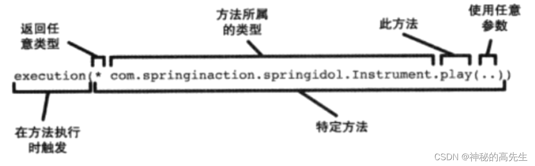 [External link picture transfer failed, the source site may have an anti-theft link mechanism, it is recommended to save the picture and upload it directly (img-8hWp8n2Y-1677231115481)(note picture/image-20230210150729527.png)]