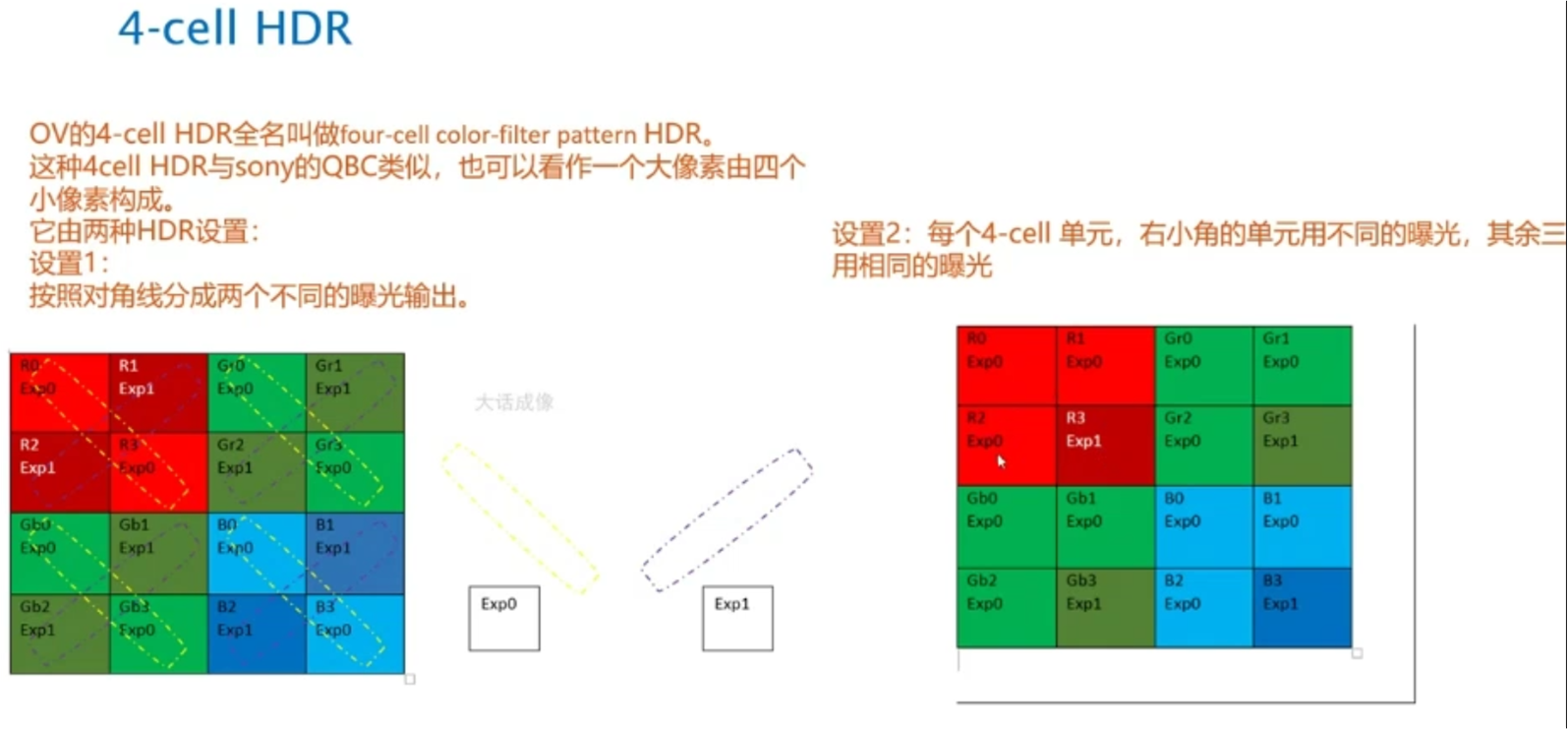 Sensor之Lesson6_WDR_sensor