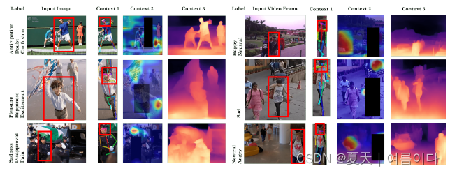论文篇 EmotiCon: Context-Aware Multimodal Emotion Recognition using Frege ...
