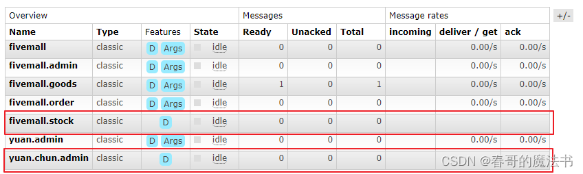 RabbitMQ 入门到应用 ( 四 ) 与SpringBoot整合