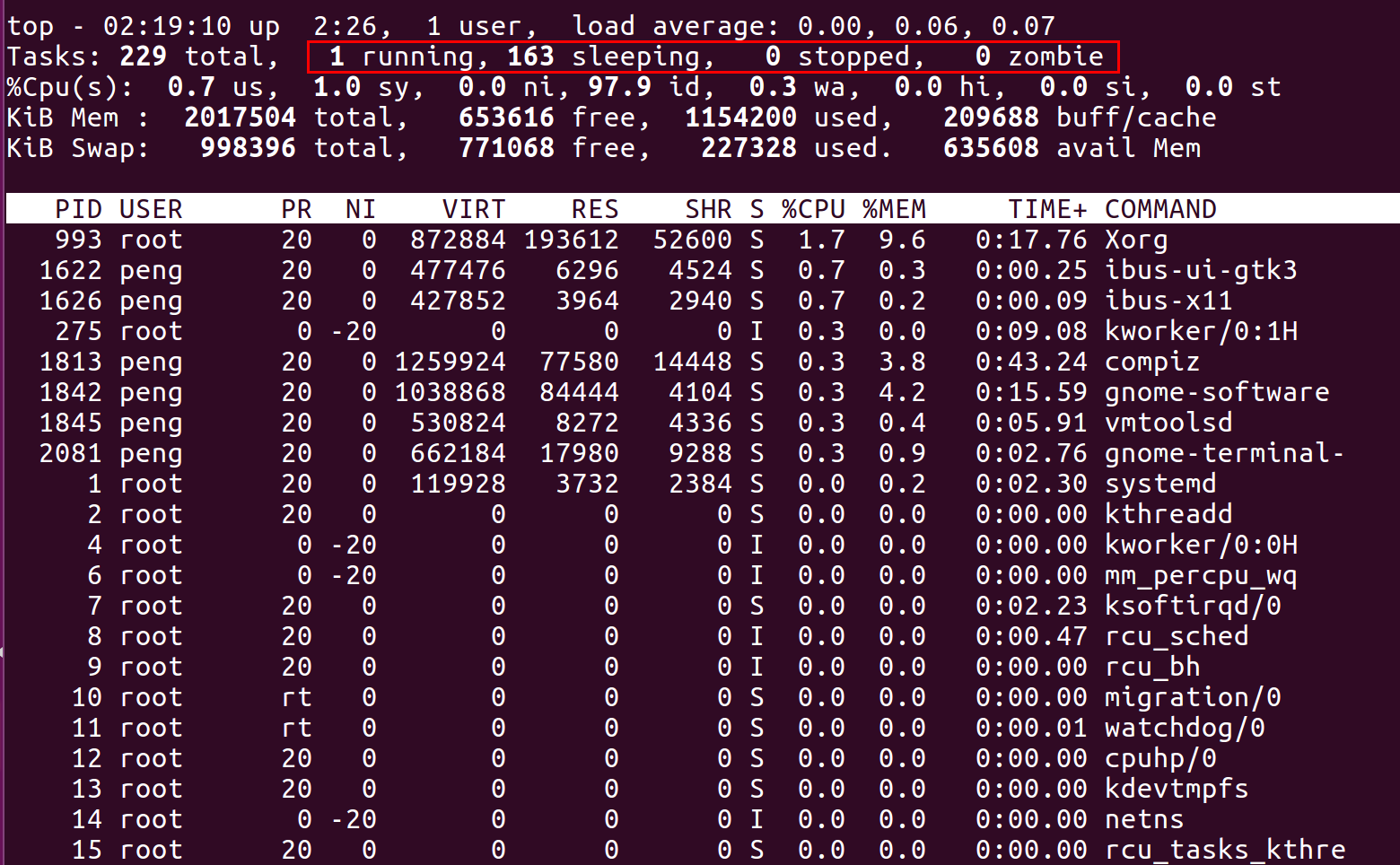 Linux内存占用分析的几个方法，你知道几个？ Linux内存100 Csdn博客