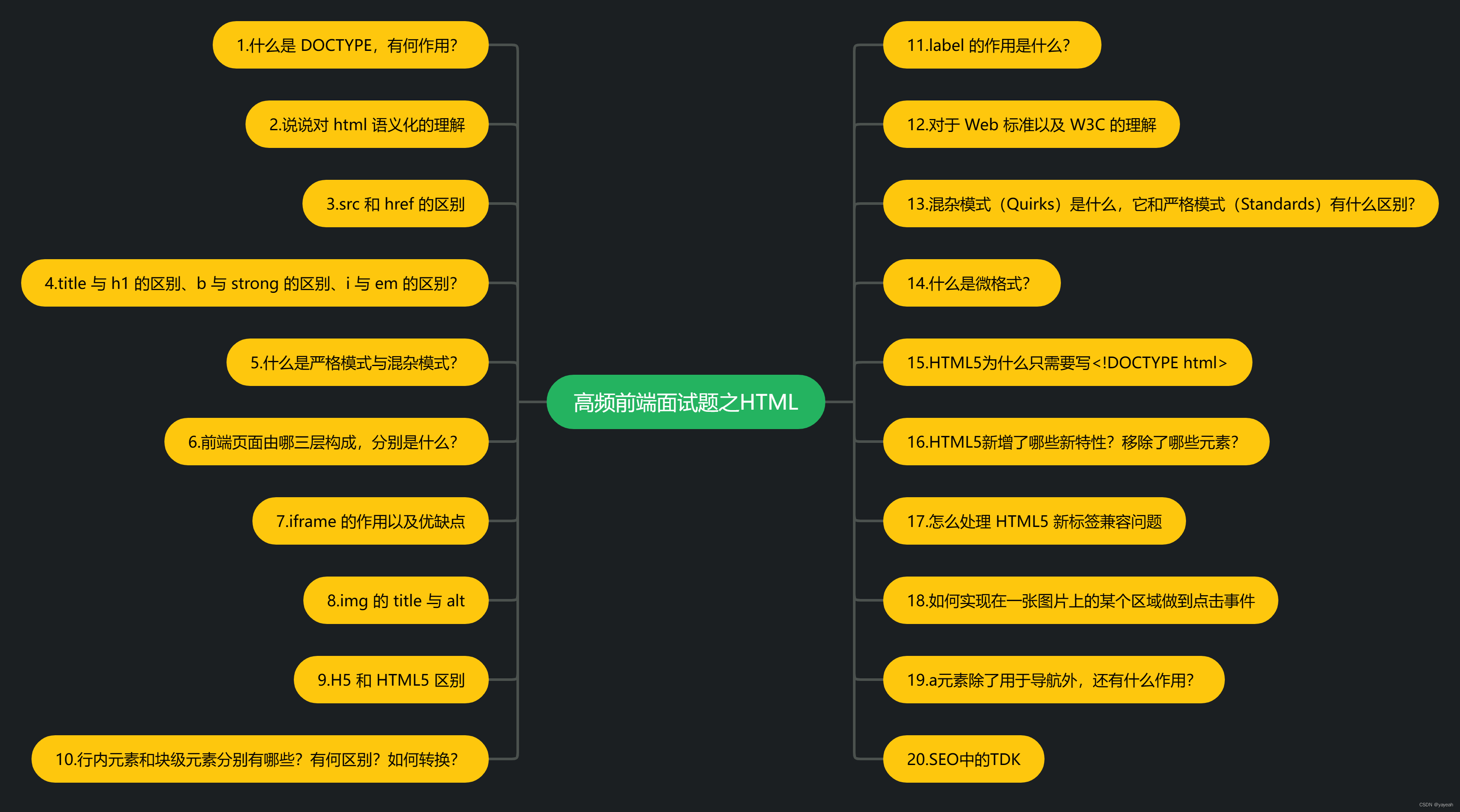 高频前端面试题之HTML