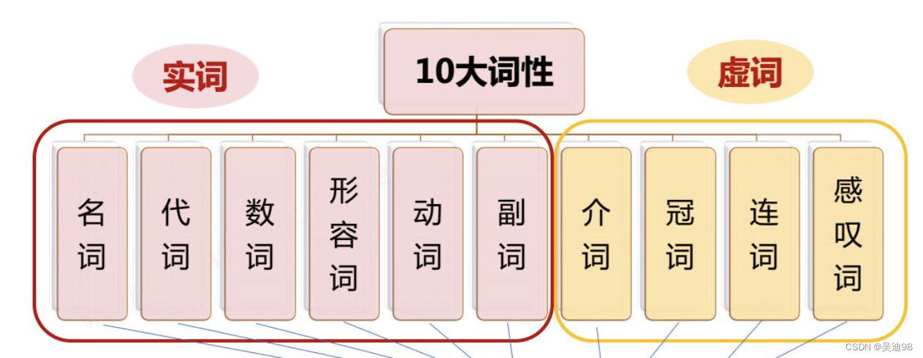 成人自考-英语二-大纲要求及考试题型及分值详细介绍