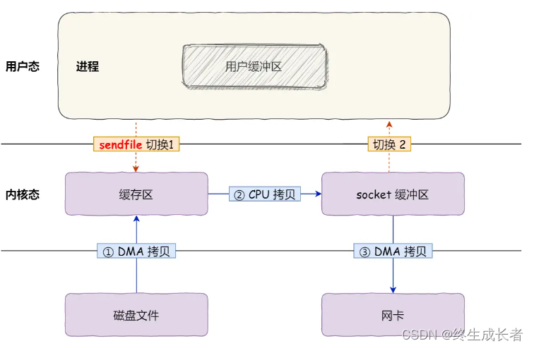 [外链图片转存失败,源站可能有防盗链机制,建议将图片保存下来直接上传(img-qO4mgwqx-1691825524878)(C:\Users\hp\AppData\Roaming\Typora\typora-user-images\image-20230812144930501.png)]