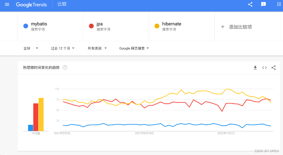 不知道为啥图片放不来，再截个小图吧