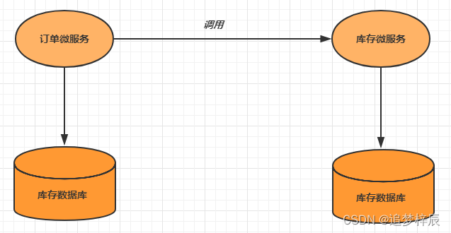 [外链图片转存失败,源站可能有防盗链机制,建议将图片保存下来直接上传(img-ozdWrTJl-1676370721654)(springcloud_alibaba\10143.png)]