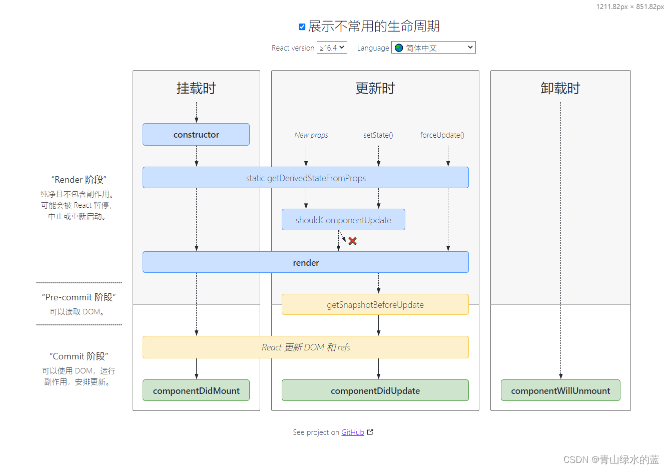 借用图片