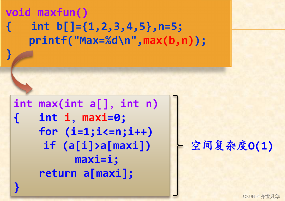 【算法 | 概述初识】时间复杂度和空间复杂度(我不信看完这篇文章你还不懂)