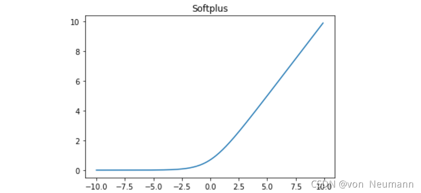 Softplus函数的图像