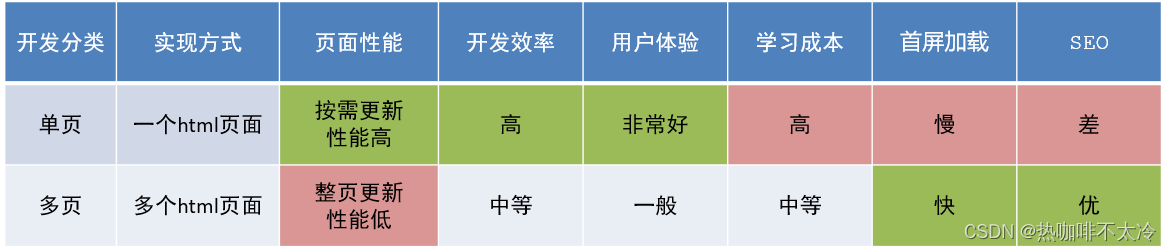 外链图片转存失败,源站可能有防盗链机制,建议将图片保存下来直接上传