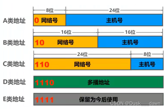 [外链图片转存失败,源站可能有防盗链机制,建议将图片保存下来直接上传(img-oJbiKjjp-1658109644378)(media/4e51af93b1196ef3338fecab5e0d1a37.png)]