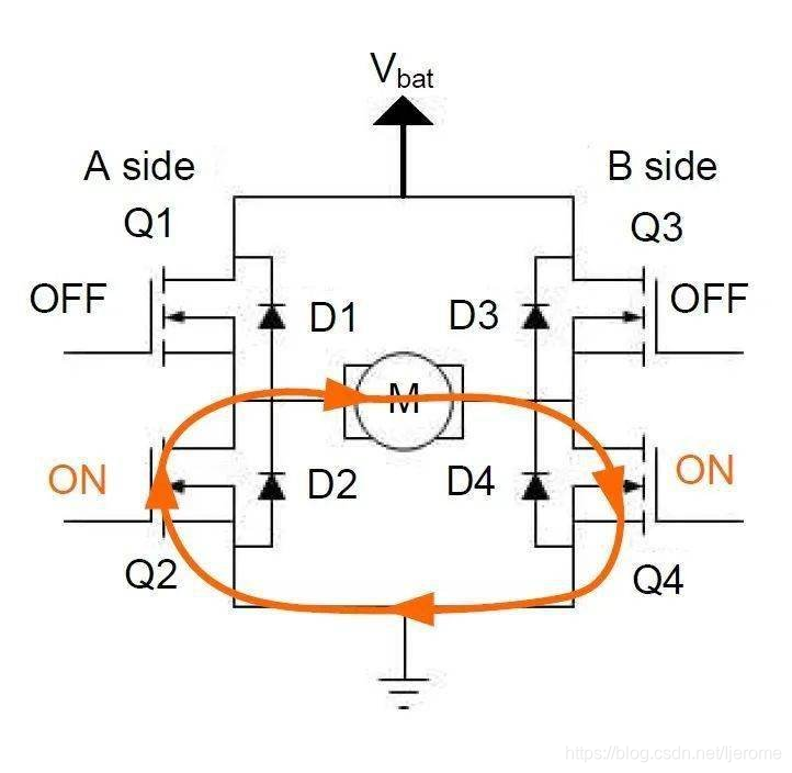 电机控制-H 桥电路 控制方式简单解析
