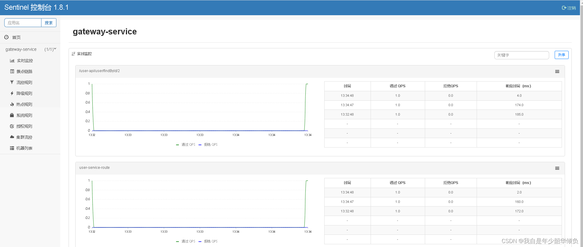 SpringCloud GateWay与Nacos使用