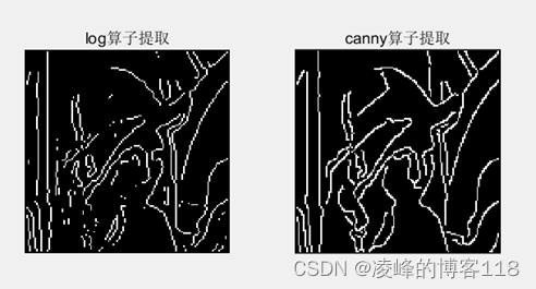 图像处理中的微分算子