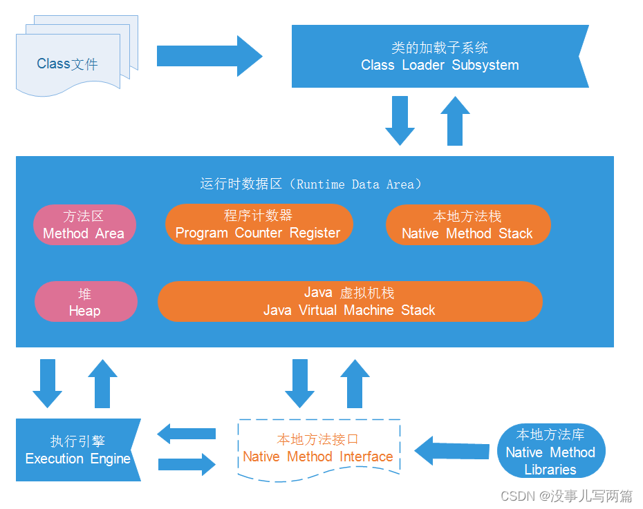 JVM 入门