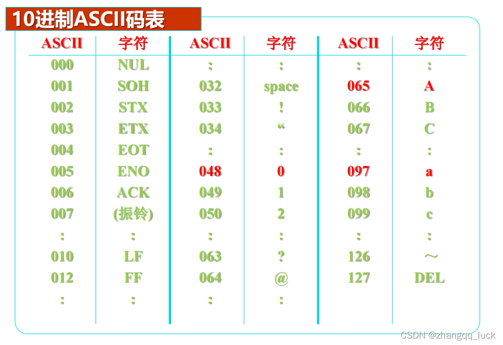 10进制ASCII码表