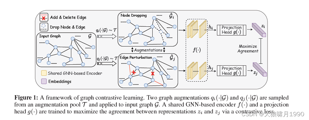 GCL Algorithm (1): introduction and implementation