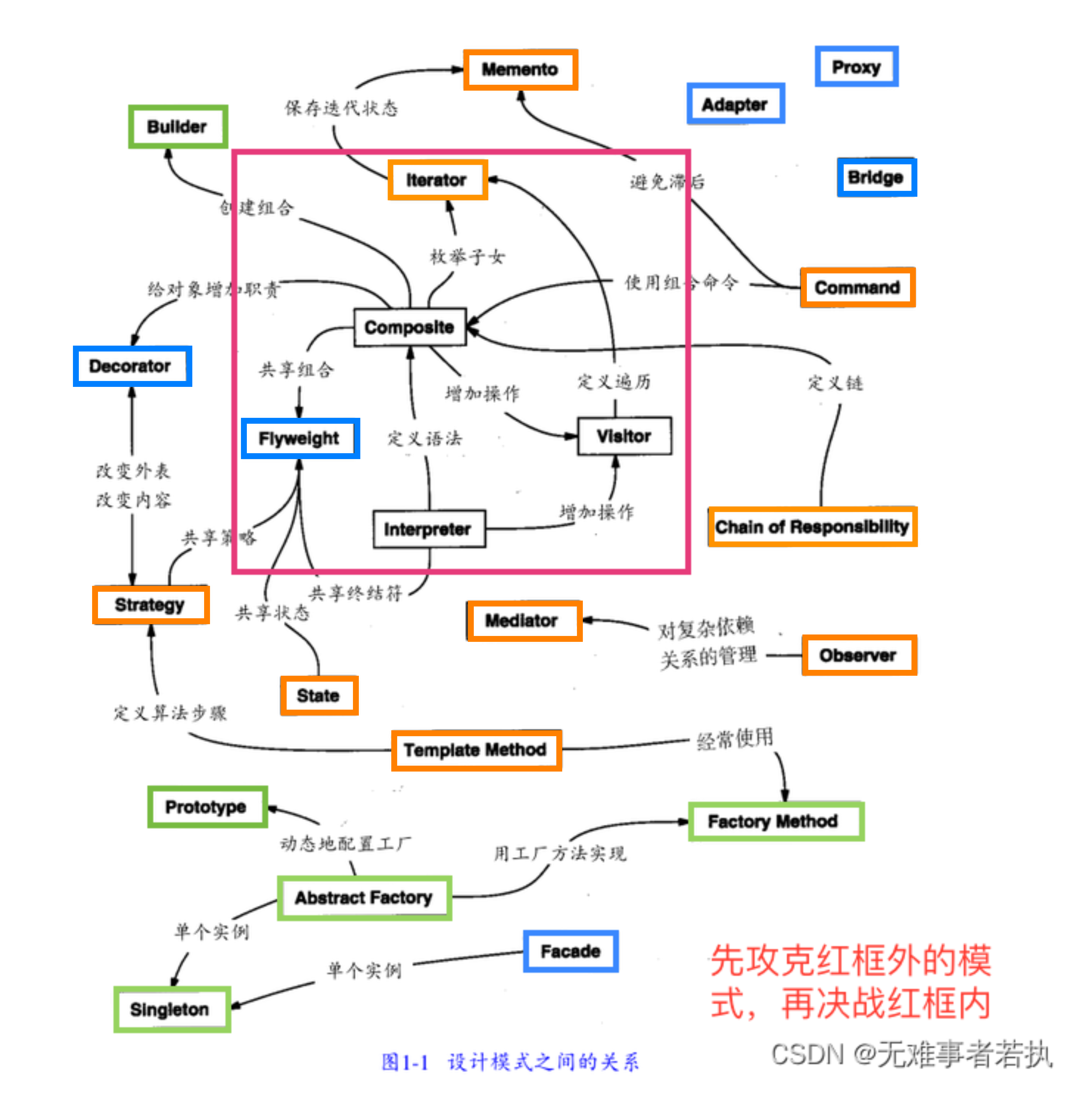 请添加图片描述