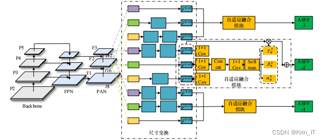 毕业设计-基于深度学习的刨花板表面小目标缺陷检测系统 YOLO python 卷积神经网络 人工智能