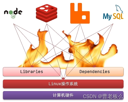 [外链图片转存失败,源站可能有防盗链机制,建议将图片保存下来直接上传(img-4qZTjlDe-1660791569314)(C:\Users\everybody\AppData\Roaming\Typora\typora-user-images\image-20220722152941428.png)]