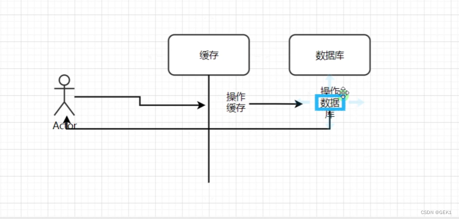 缓存的设计