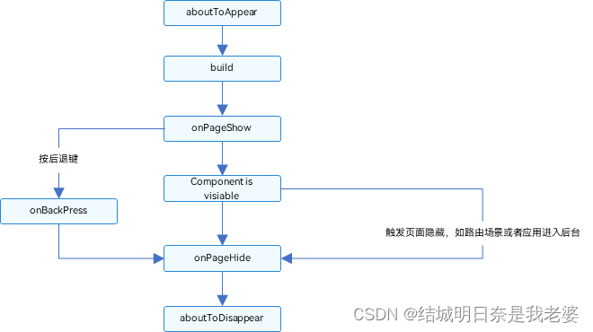 请添加图片描述