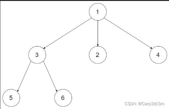 图片来源于leetcode-559