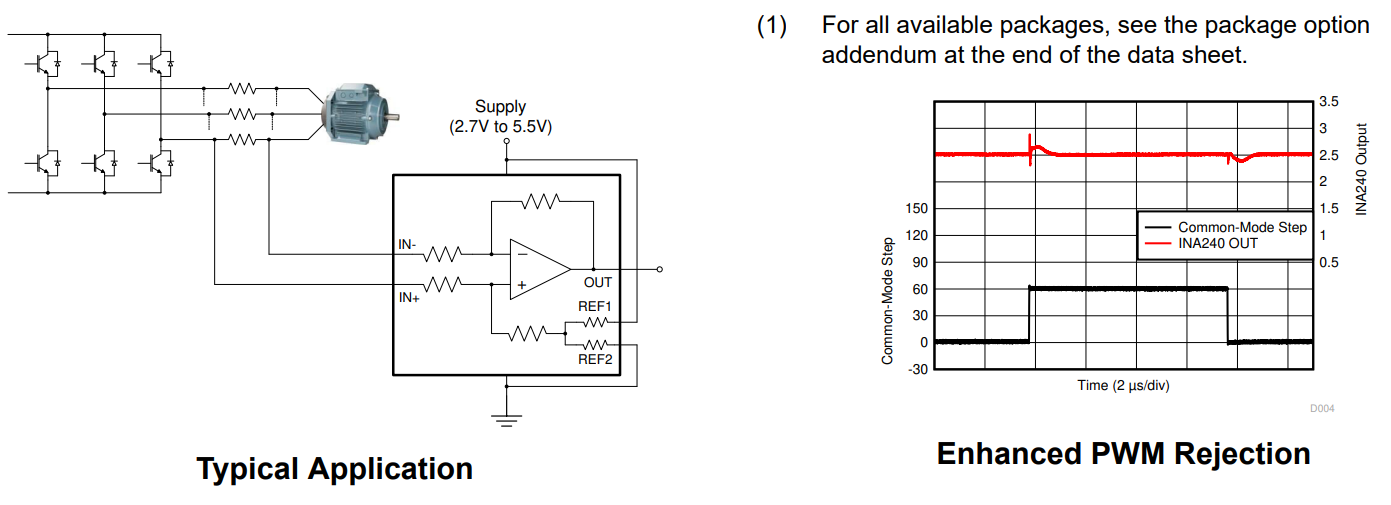 Current Sense Amplifiers_an Engineer鈥檚 Guide To Current Sensing-CSDN博客