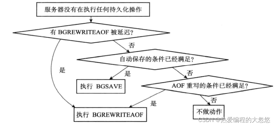 Redis事件循环