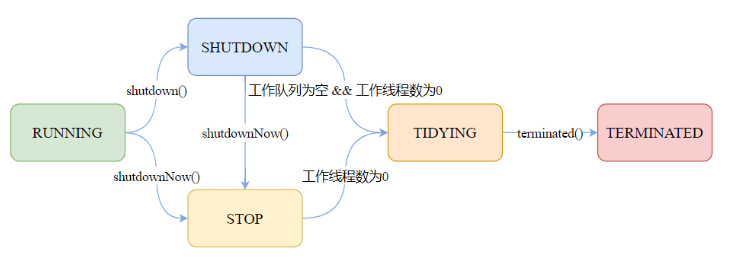 职场新星：Java面试干货让你笑傲求职路（三）