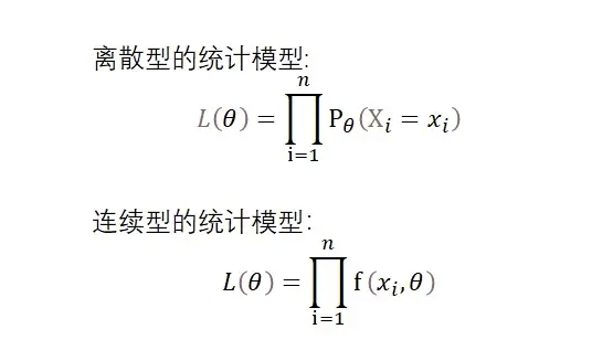 深入理解机器学习与极大似然之间的联系