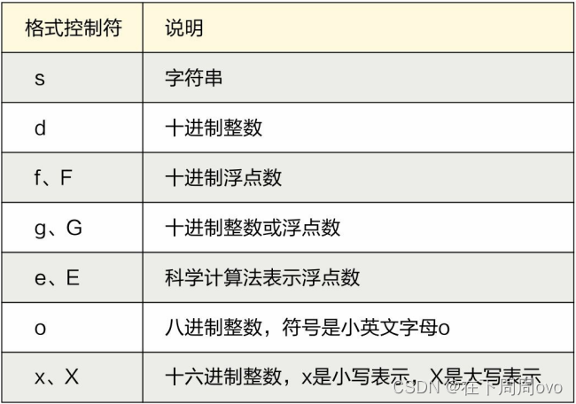 【Python基础篇002】：超详细的格式化输出（format的基本玩法）