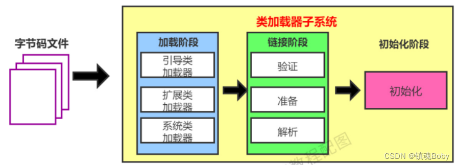 [外链图片转存失败,源站可能有防盗链机制,建议将图片保存下来直接上传(img-JopFwv4v-1669901196988)(png/image-20211021163800188.png)]