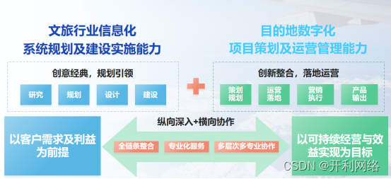 景区经营系统如何落地运营？景区系统重点功能推荐