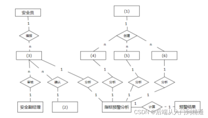 质量属性案例-架构真题（二十一）