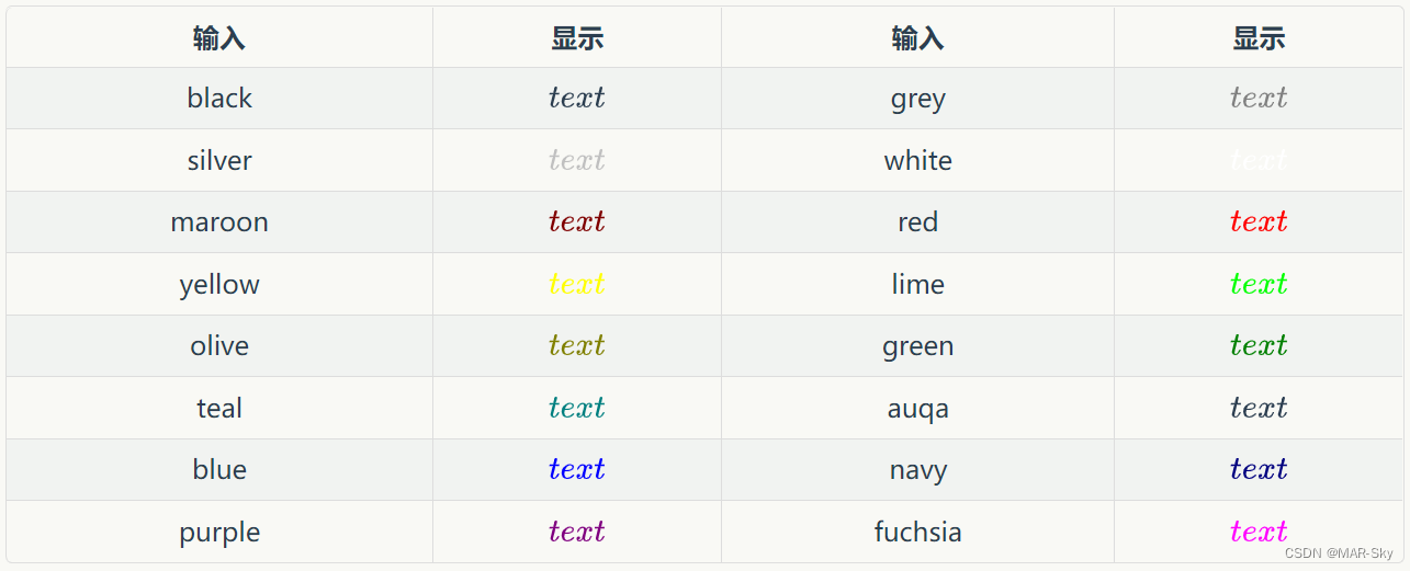 csdn中书写数学公式简单介绍