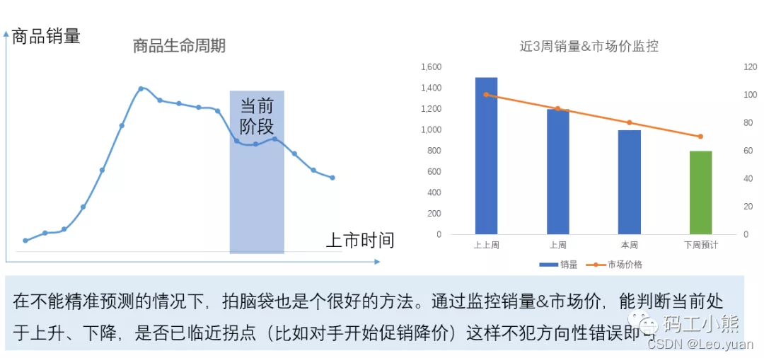 一文看懂：商品分析如何做？